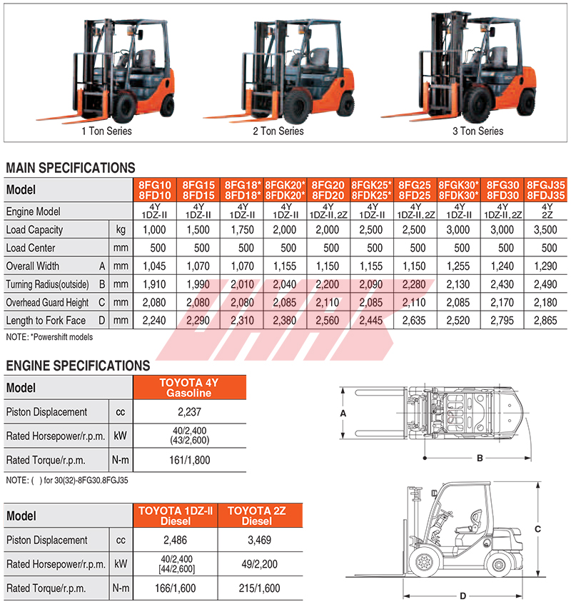 thue-xe-nang-hang-chay-xang-cua-hang-toyota