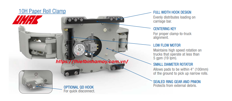 Các loại kẹp cuộn giấy cho xe nâng
