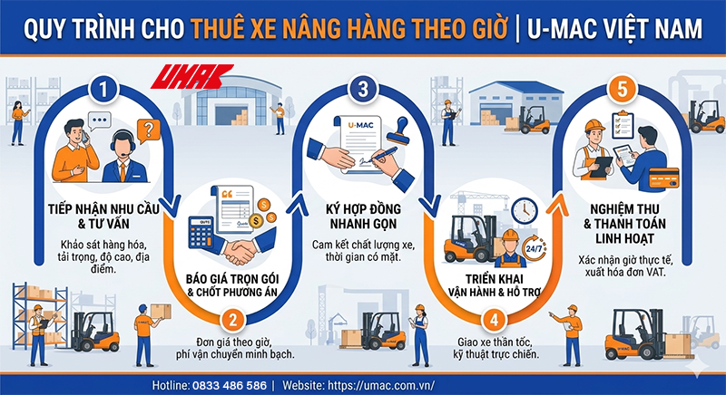 Quy trình cho thuê xe nâng hàng theo giờ